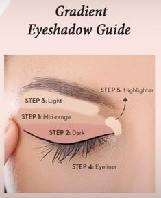 Eye Makeup Guide, Volleyball Hairstyles Easy, Makeup Order, Beginners Eye Makeup, Simple Makeup Tips, Eye Makeup Techniques, Makeup Artist Tips, Eye Makeup Pictures