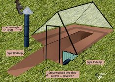 an image of a diagram showing how to build a tent in the ground with tarp