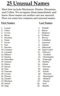 the 25 unusual names for each individual in this text description, you can see them all over the page