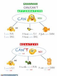 a diagram with different types of words in it