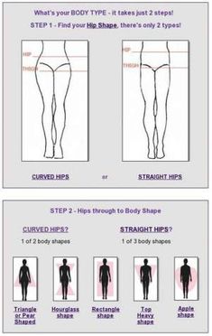 the instructions for how to measure your body type and shape, with pictures on each side