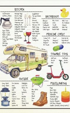 an illustrated poster showing different types of camping equipment