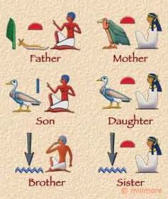 an egyptian alphabet with pictures of different people and animals, including the names of them