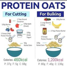 Food portion Oats Calories, Food To Gain Muscle, Protein Oats, Weight Gain Meals, Healthy Weight Gain, Fat Loss Diet, Oats Recipes, Idee Pasto Sano, High Protein Recipes