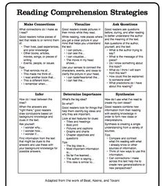 the reading competition strategy is shown in this graphic diagram, which shows how to use it