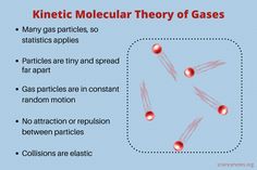 some red balls are in the middle of a blue background with words that read kinetic modular theory of gas