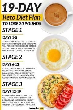 1200 Calorie Diet Meal Plans, Motivasi Diet, Start Keto, Easy Keto Meal Plan, Breakfast Low Carb, Ketogenic Diet Meal Plan, Keto Diet Food List, Makanan Diet, Low Fat Diets