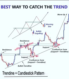 Market analysis,
Trend catch,
Chart patterns Candlestick Chart Patterns, Chart Patterns Trading, Candle Stick Patterns, Candlestick Pattern, Forex Trading Quotes, Forex Trading Strategies Videos, Technical Analysis Charts, Stock Chart Patterns, Stock Market Quotes