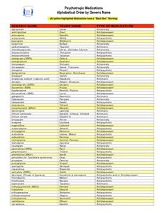 the list of medical records for each type of patient in this table, you can see all