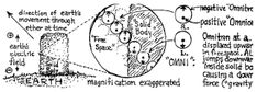 the diagram below shows how earth's surface is made