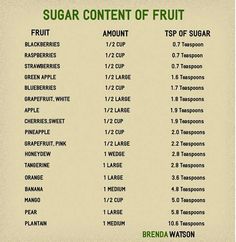 Amount of Sugar in Fruit Sugar Level Chart, Sugar Content In Fruit, Fruit For Diabetics, Blood Sugar Chart, Fruit Fast, Renal Diet Recipes, Low Glycemic Index Foods, Fruit List