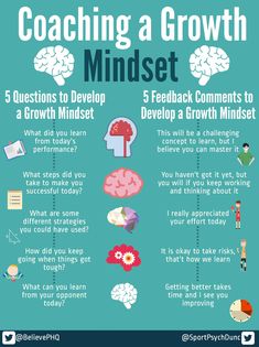 a poster with the words coaching a growth mindset and images of people on it