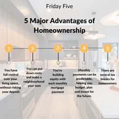 five major advantages of homeownership