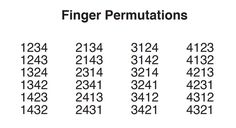 the number of permutions is shown in black and white, with numbers below them