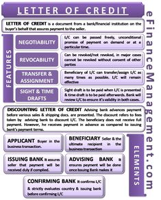 the letter of credit is shown in purple and white, as well as other words