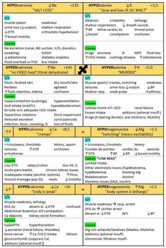 a table with two different types of hypopynic and phoenomy