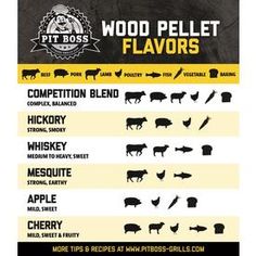 a poster showing the different types of wood pellet flavors