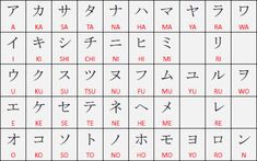 an image of japanese characters in different languages