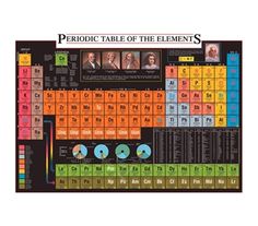 a poster with an image of the elements on it