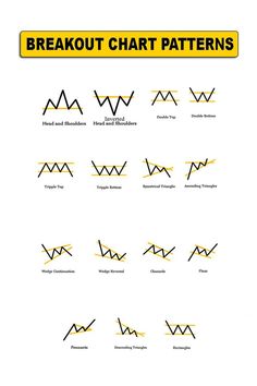 the chart shows how many different patterns are used