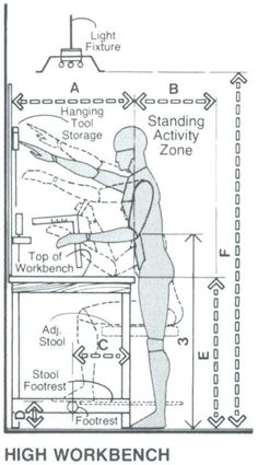 the diagram shows how high workbench should be placed in an area where there is no one standing