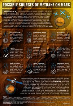 a poster with some information about the planets and their names in english, spanish, and french