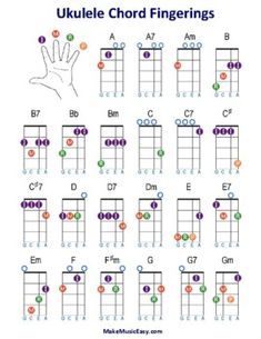 the ukulele chords for fingers are arranged in different colors and sizes, with numbers on