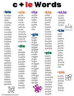 a poster with words that say c and e in different languages, including the word's