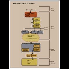 a diagram showing the functions of an uml function and how it is used to perform