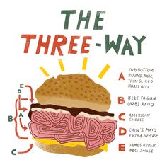 the three - way sandwich is shown in this hand drawn illustration, with words below it