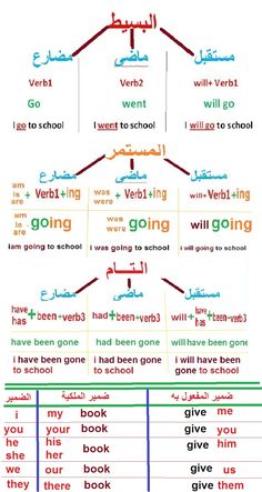 an arabic poster with different words and phrases on the bottom half of it, including two lines