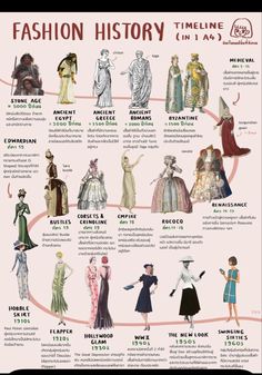 the history of fashion in india info sheet for women's dresses and clothing styles