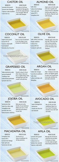 Oils And Their Uses, Săpunuri Handmade, Dry Hair Care, Makeup Tip, Hair Remedies, Natural Hair Tips, Relaxed Hair, Hair Care Tips, Hair Today