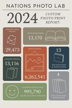 the national photo lab 2012 info sheet