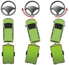 an overhead view of a green car with four different angles to show the interior and driver's side