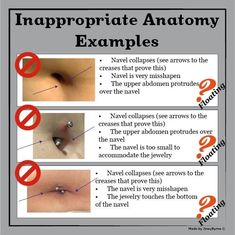 an info sheet with instructions on how to use anatomic