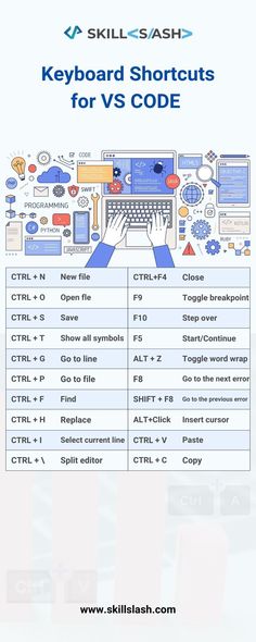 Keyboard Shortcuts for vs Code Vs Code, Full Stack Development, Basic Computer Programming, Computer Science Programming, Web Development Programming, Data Science Learning, Learn Computer Science, Basic Computer, Coding Tutorials