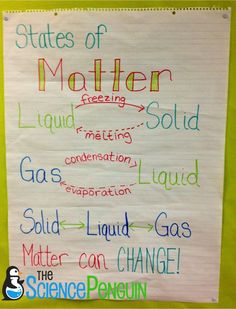 the states of matter poster is posted on a bulletin board with words describing what they are