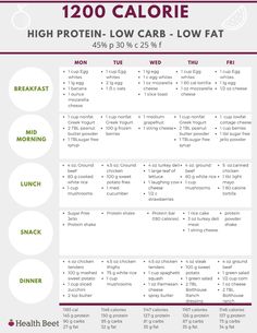 Low Fat Foods, 1200 Calorie Diet Plan, Motivasi Diet, Low Carb Meal, Low Carb Meal Plan, Resep Diet, Calorie Meal Plan, Fat Foods