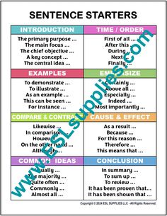 Sentence Starters ESL Classroom Anchor Chart Poster Cause Effect, Compare Contrast, Career Readiness, Sentence Starters, Story Starters, Common Core State Standards, A Sentence, English Vocabulary Words Learning, Poster Ideas