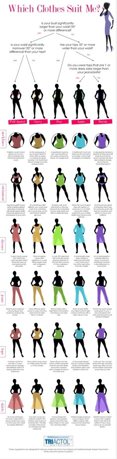 Body Shape Style Guide The common body shapes (curvy/hourglass, apple, pear, triangles, etc.). But no one ever mentions boyish (in between rectangle/straight and hourglass from what I can tell). Mode Tips, Clothes Outfits, Looks Style, Mode Inspiration, Moda Fashion, Look Fashion, Jeans Style, Body Shapes, Body Types