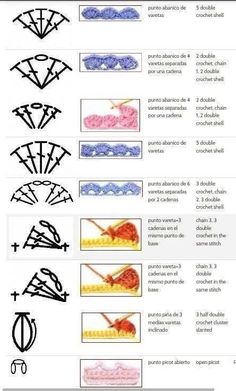 the instructions for how to crochet