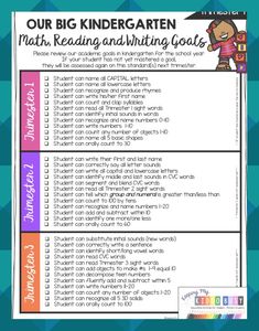 a printable worksheet for reading and writing about the book, our big kindergarten math