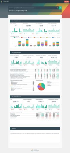 the dashboard screen shows data and graphs for different types of devices, including laptops