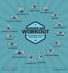 an exercise poster with the words intense abs workout