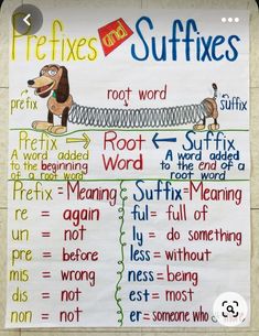 a poster with words and pictures on it that say reflexs and suffxes