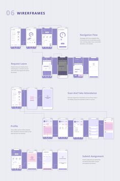 the flow diagram shows how many different devices are connected to each other, including smartphones