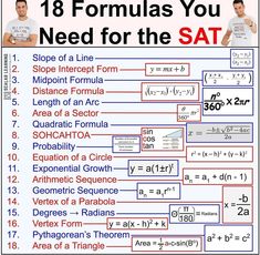 a poster with the text formulas you need for the sat