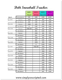 a printable diet snack tracker with the words, diet snuwalt teacher