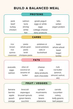 an image of a balanced meal chart